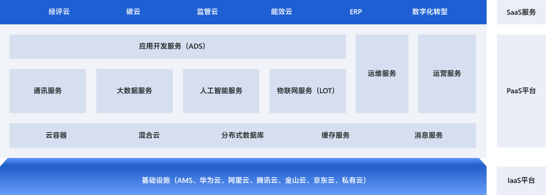 cloud01 yl23455永利(中国)集团有限公司官网