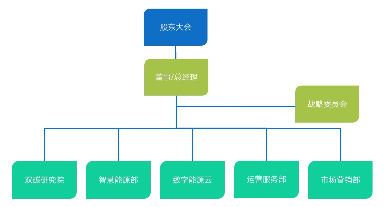 zjjg yl23455永利(中国)集团有限公司官网