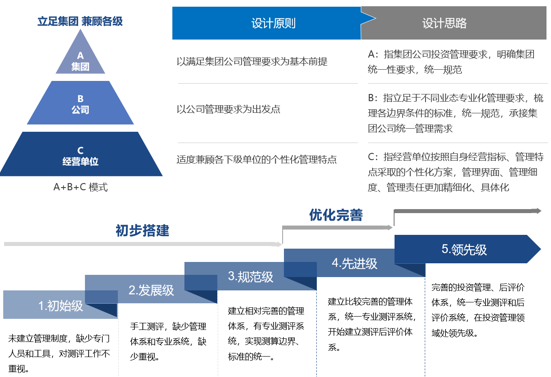 yl23455永利(中国)集团有限公司官网